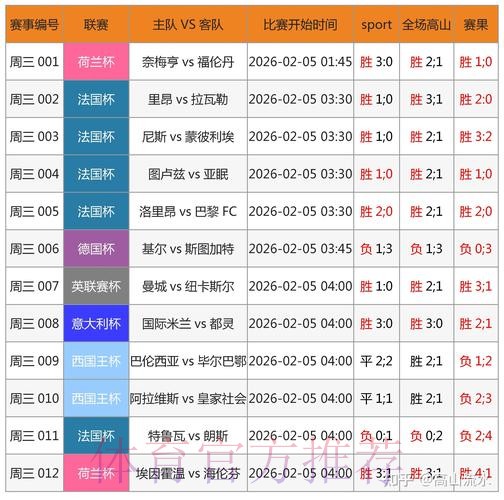 世界杯预测分析最新网址